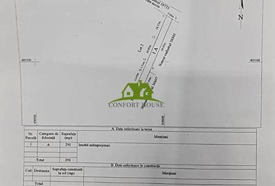 Teren de 2554 mp, în Bujoreni