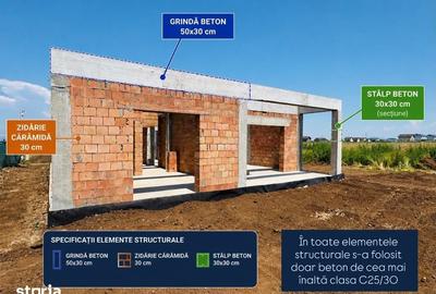 Casă cu 3 camere cu Teren 800 Mp în Tărlungeni