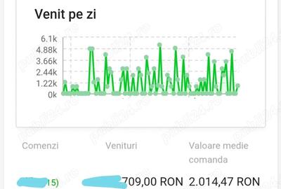 Spațiu comercial, de 2 mp, în Sălăjan - 2