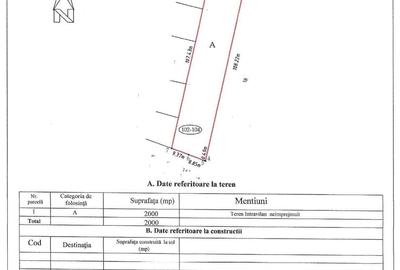 Teren Construcții intravilan de 2000 mp, în Central - 10