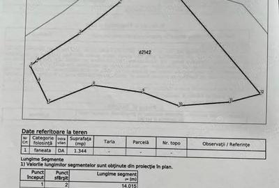 Teren de 1344 mp, în Central