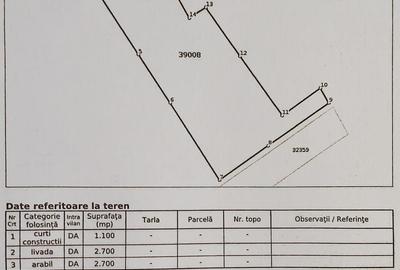Teren de 6500 mp, în Volovăț