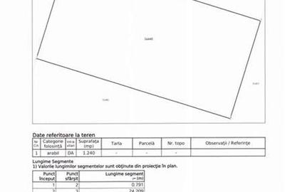 Teren Construcții intravilan de 1240 mp, în Lăzarea - 2