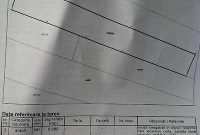 Teren de 15000 mp, în Giroc