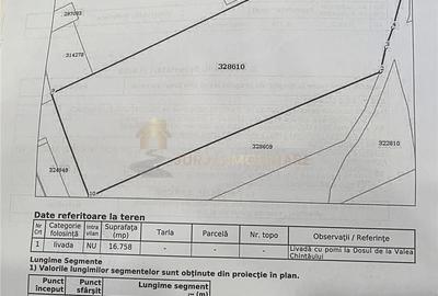 Teren de 16758 mp, în Iris