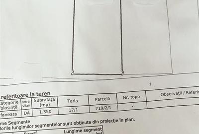 Teren de 1350 mp, în Tomești
