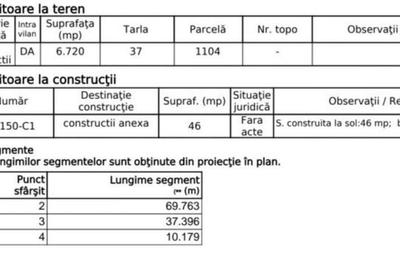 Teren de 6700 mp, în Central