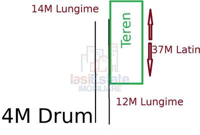 Teren de 790 mp, în Valea Lupului - 1