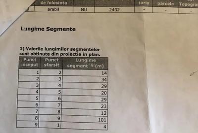 Teren de 2402 mp, în Iris - 3
