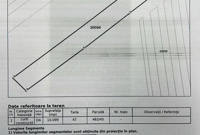 Spațiu comercial, în Potigrafu - 1