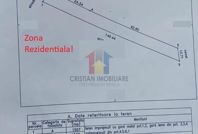 Teren de 1500 mp, în Cazasu