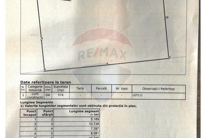 Teren de 574 mp, în Moieciu