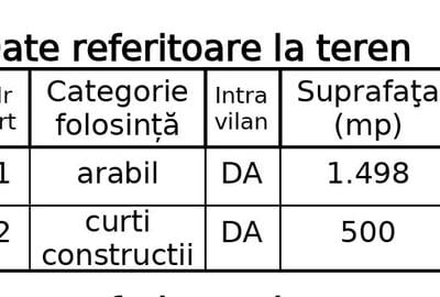 Teren Construcții intravilan de 2000 mp, în Crișan - 3