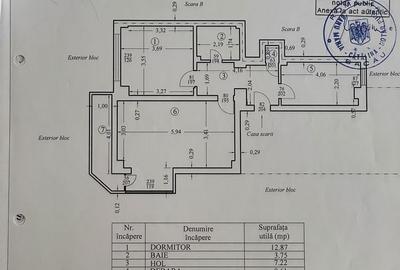 Apartament cu 2 camere decomandat în Ultracentral