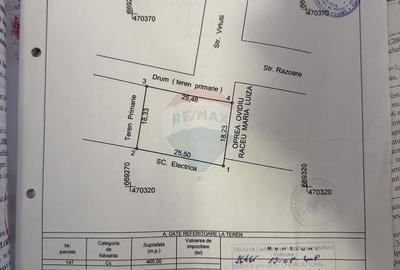 Spațiu comercial, în Central - 1