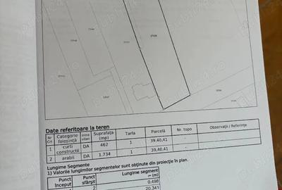 Teren de 2196 mp, în Cojești - 1