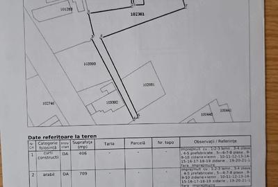 Casă cu 3 camere cu Teren 1115 Mp în Poarta Albă