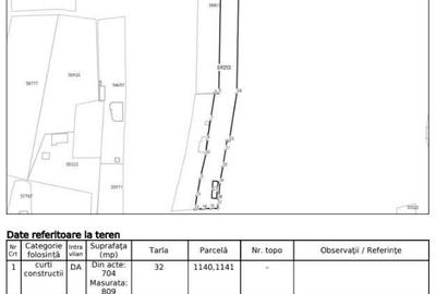 Teren de 3200 mp, în Siliștea Snagovului