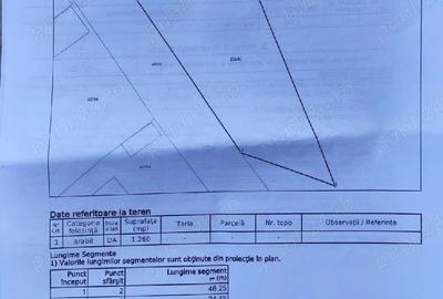 Teren de 1260 mp, în Rusenii Vechi - 1