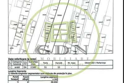 Teren Construcții intravilan de 2500 mp, în Brestei - 1