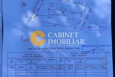 Teren Construcții intravilan de 980 mp, în Galata - 2