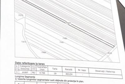 Teren de 4700 mp, în Central