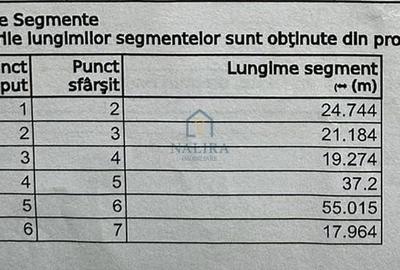 Spațiu comercial, în Colțirea
