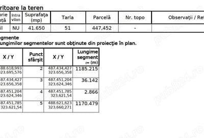 Teren de 41650 mp, în Mozăceni - 3