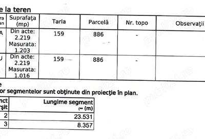 Teren de 2200 mp, în Hângulești - 2