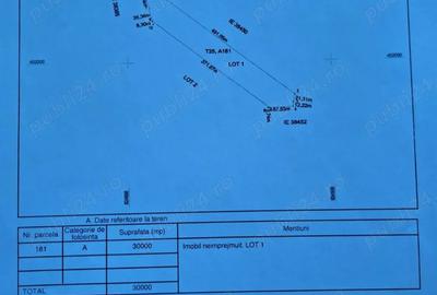 Teren de 30000 mp, în Murighiol - 1