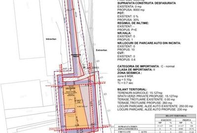 Teren de 15127 mp, în Gilău - 1