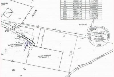 Teren Construcții intravilan de 2100 mp, în Poiana Brașov - 3