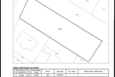 Teren Construcții intravilan de 2000 mp, în Central