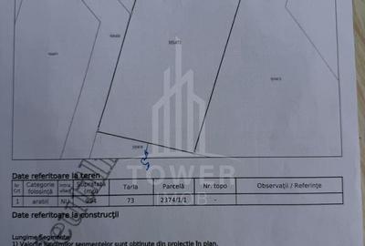 Spațiu comercial, în Central - 6