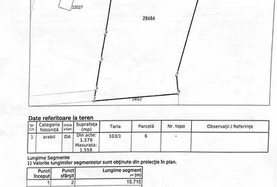 Teren de 1558 mp, în Dor Mărunt