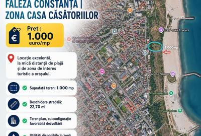 Spațiu comercial, în Central - 1