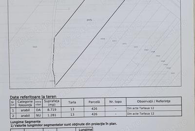 Teren de 8716 mp, în Vernești