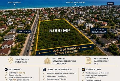 Teren de 5000 mp, în Nord