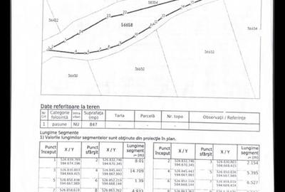 Teren de 30702 mp, în Subcetate - 7