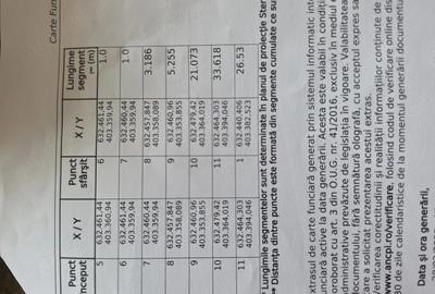 Teren de 818 mp, în Ogrăzile