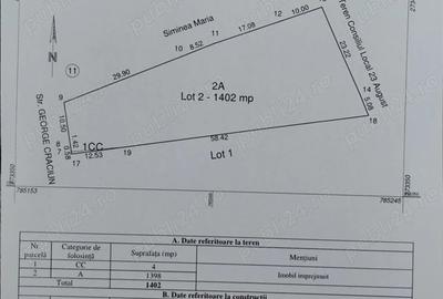 Teren de 1400 mp, în Dulcești - 1