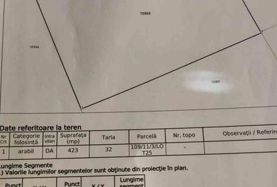 Teren de 430 mp, în Techirghiol