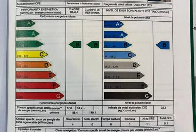 Casă cu 4 camere cu Teren 519 Mp în Ghiroda