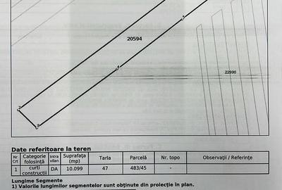 Teren de 10100 mp, în Gorgota - 7
