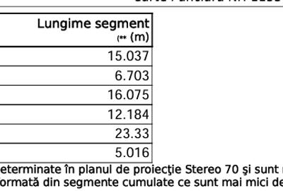 Teren Construcții intravilan de 640 mp, în Cisnădie - 7