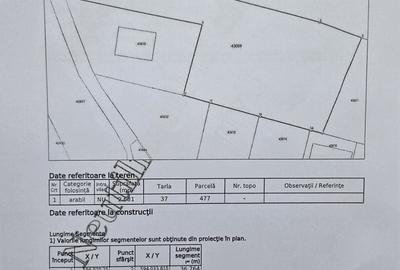 Teren de 2700 mp, în Mitocu Dragomirnei - 5