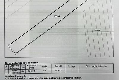 Teren de 10100 mp, în Gorgota - 2