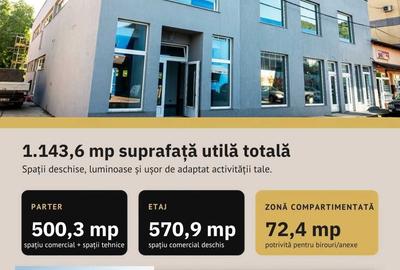 Spațiu comercial, de 1,143 mp, în Central
