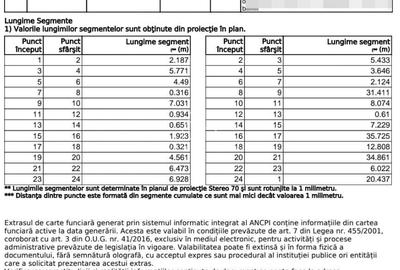 Teren Construcții intravilan de 2566 mp, în Central - 2