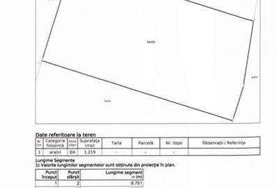 Teren Construcții intravilan de 1240 mp, în Lăzarea - 4